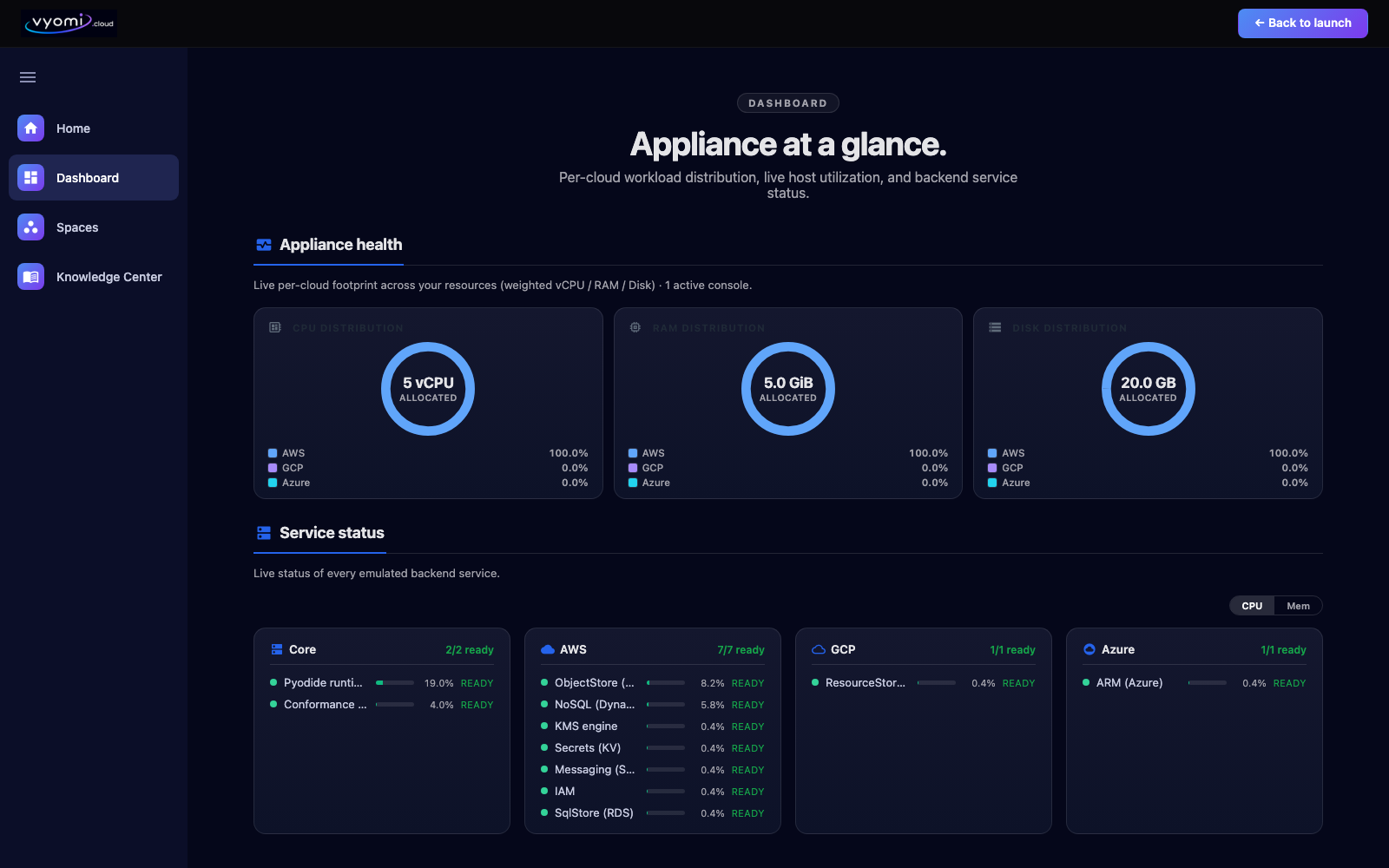 Vyomi workspaces — appliance health across AWS, GCP and Azure